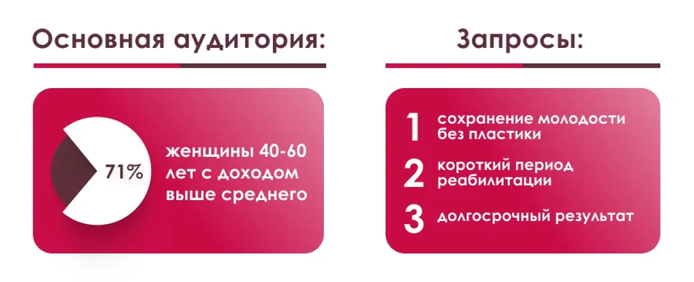 Аудитория (Портрет пациента) «Клиники профессора Юцковской»