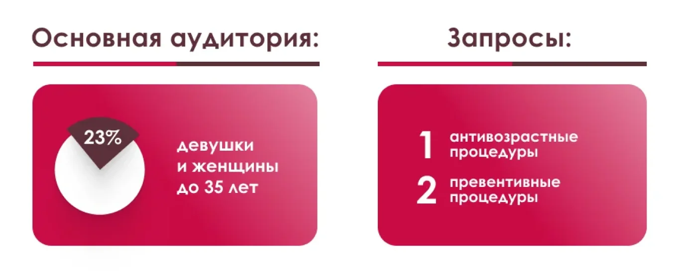 Аудитория (Портрет пациента) «Клиники профессора Юцковской»